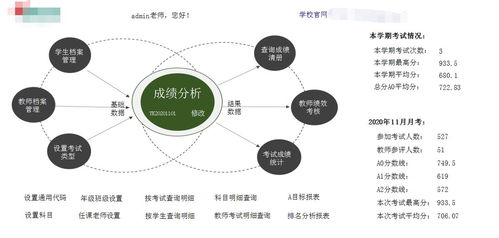無代碼開發 革命性的學?？冃Ч芾硐到y構建方案