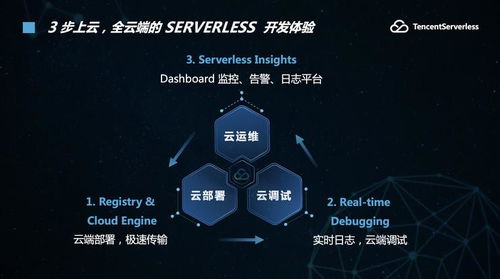 騰訊云Serverless技術(shù)元年 2020十倍增長預(yù)期的背后