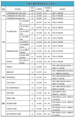 計算機等級考試與專業技術開發的多維解讀